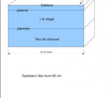 Toujours pour le calcul