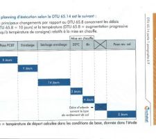 PLANNING POUR DTU