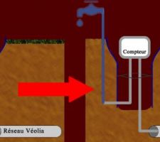 Schéma de raccordement à l'eau