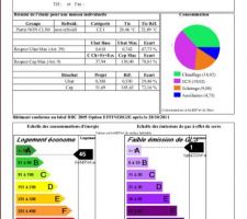 Récapitulatif de l'étude thermique