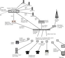 Plan des r&eacute;seaux VDI.