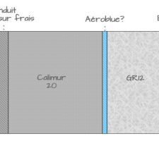 Structure du mur