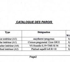 Etudes thermique P2