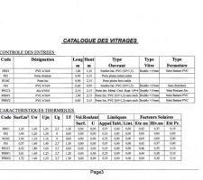 Etudes thermique P3