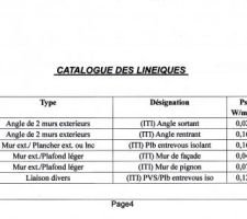 Etudes thermique P4