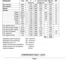 Etudes thermique P5