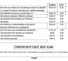 Etudes thermique P6