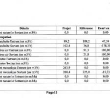 Etudes thermique P13