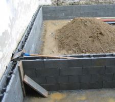 La ceinture béton