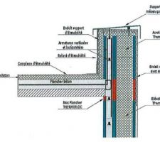 Détail Acrotere Isolé Thermibloc