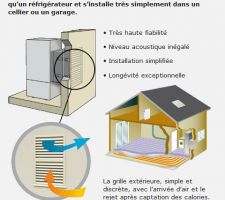 Installation de la PAC Amzair BBC Duo