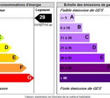 DPE etude thermique