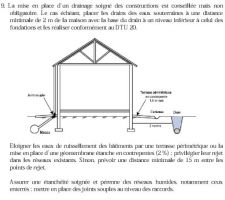 Illustration du drainage de la maison