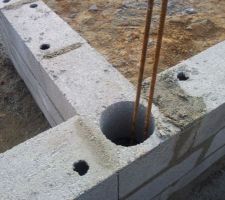 C'est bon! ils utilisent bien des aglo d'angles ;-P