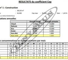 Calcul CEP avec simple Flux
