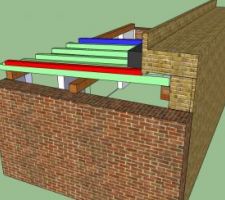 Projet