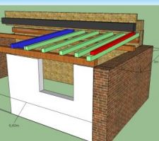 Projet