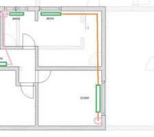 Projet