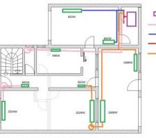 Projet