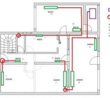 Projet