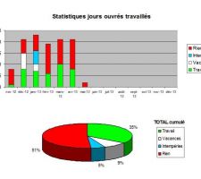 Stats Avril 2013