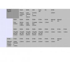 Essai 1 de tableau