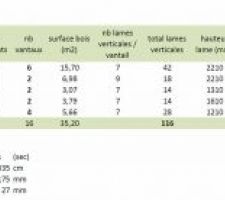 Liste des lames de volet