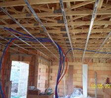 Distribution du PER par le plafond