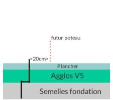 Plan ferraillage des poteaux avec erreurs
