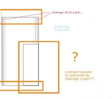 Comment assurer la continuité du chainage?