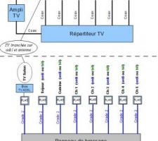 Plan VDI et TV