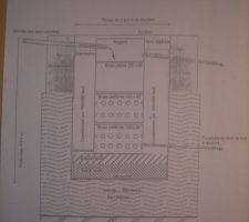 Détail du puit perdu