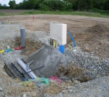 Mise en place des compteurs