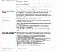 Conseil pour la réception