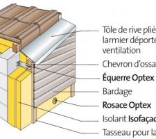 Tuile de rives sans débord