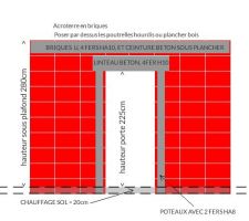 Schéma conception élévation mur