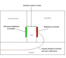 Schéma radiateur