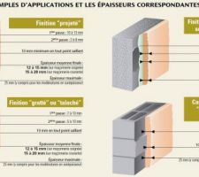 Règles de mise en ?uvre de l'enduit. DTU 26.1