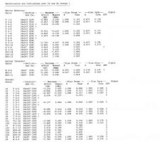 Note calcule charpente