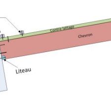 Point de détail de la charpente (vue de profil) -  projet à confirmer