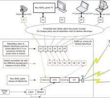 Schéma de principe du réseau au domicile