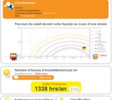 Orientation du terrain