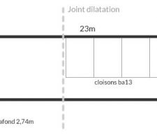Joint dilatation chainage horizontal haut