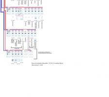 Plan du tableau de répartition