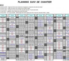 Planning de notre construction (2012)