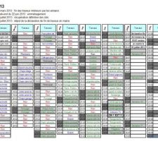 Planning de notre construction (2013)