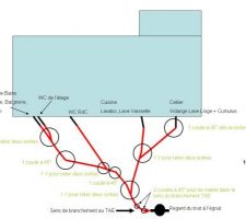 Il s'agit d'un projet de schéma pour mon évacuation des eaux usées au tout à l'égout.
Je mets cette photo pour demander des avis sur le forum.