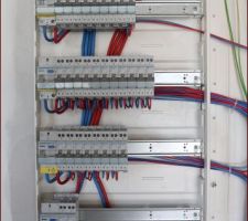 Tableau électrique terminé