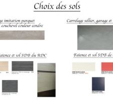 Choix des sols