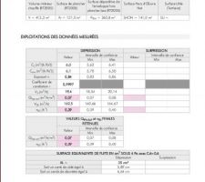 Résultat du test d'infiltrométrie du bureau d'étude thermique